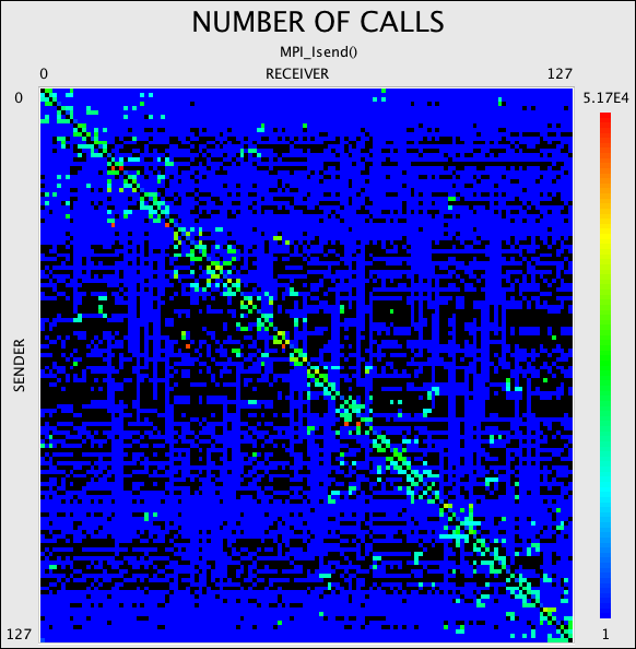 2d-comm-matrix-number-calls-isend.png